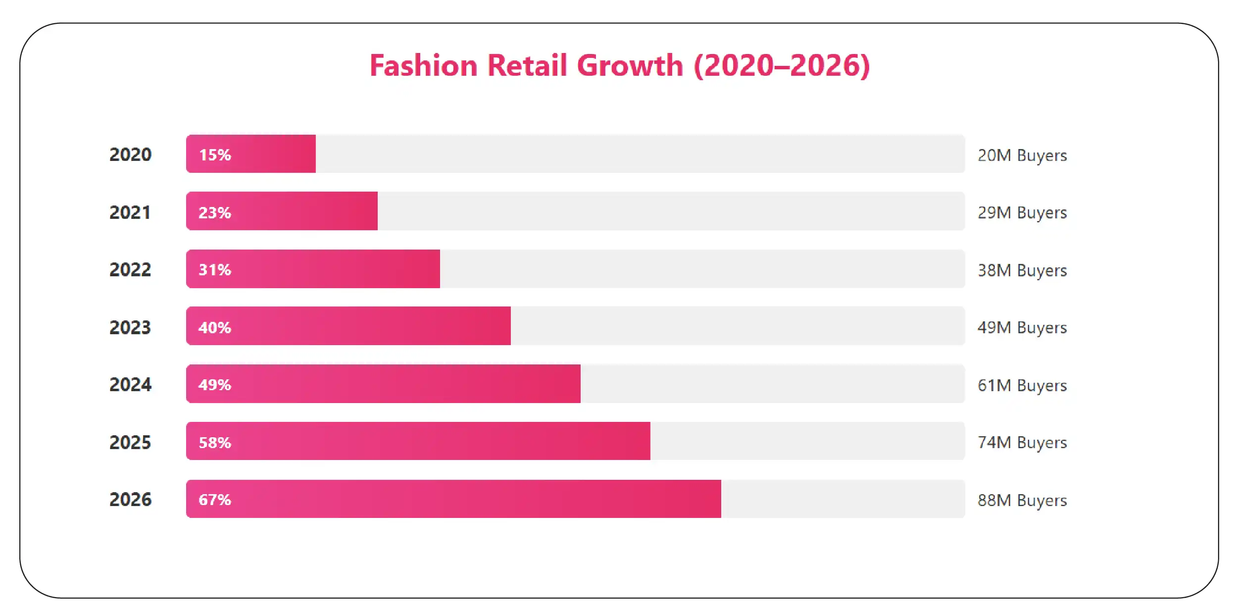 How Can Fashion Retailers Improve Market Visibility?